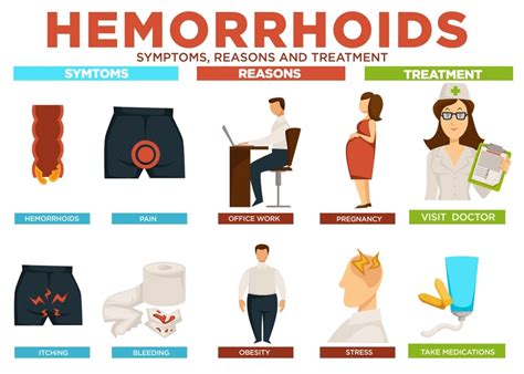 hemorrhoid meaning.